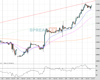 WallStreet Chart