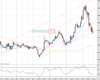 Cable Chart