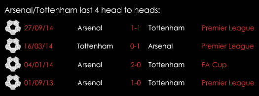 Arsenal _Tottenham Last 4 Head To Heads Feb 2015