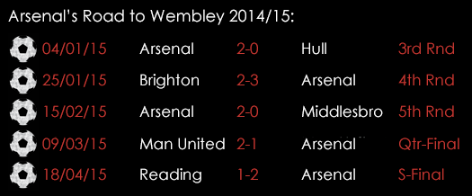 Arsenal Road To Wembley May 2015