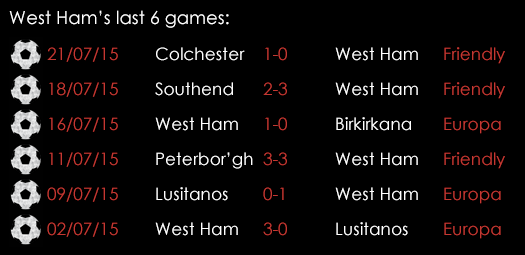 West Ham Last 6 Games July 23rd