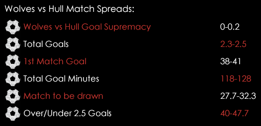 Wolves Hull Match Spreads August 13th