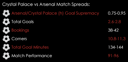 Crystal Palace Arsenal Match Spreads August 14th