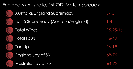 England Australia 1st ODI Match Spreads September 2nd