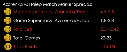 Azarenka Halep US Open Match Spreads September 9th