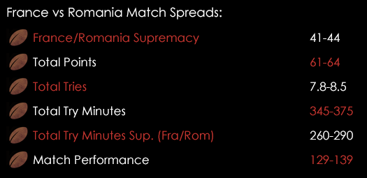 France Romania Match Spreads September 21st