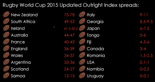 Rugby World Cup Updated Outright Index Spreads October 1st