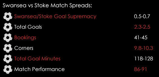 Swansea Stoke Match Spreads October 19th
