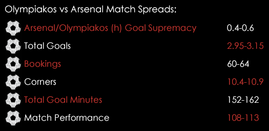 Olympiakos Arsenal Match Spreads December 9th