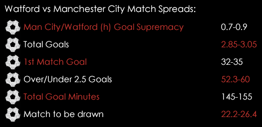 Watford Manchester City Premier League Match Spreads December 31st