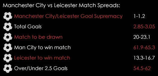 Manchester City Leicester Premier League Match Spreads February 4th