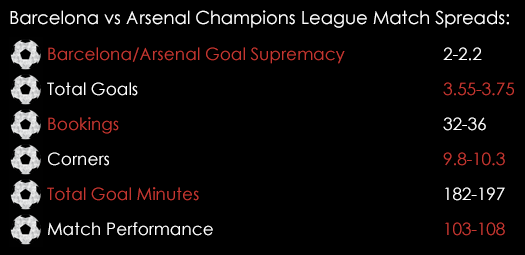 Barcelona Arsenal Champions League Match Spreads March 16th