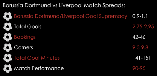 Borussia Dortmund Liverpool Europa League Match Spreads April 7th