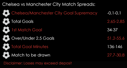 Chelsea Manchester City Match Spreads April 15th