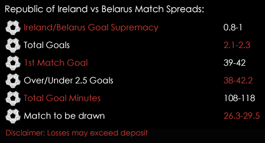 Republic Of Ireland Belarus International Friendly Euro 2016 Warum Up Match Spreads 31st May Spreadex Sports Spread Betting