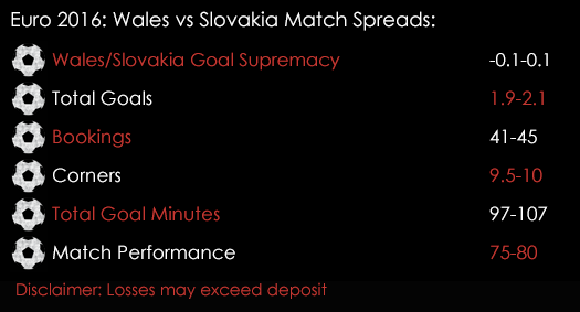 Euro 2016 Wales Slovakia Group B Match Spreads 10th June Spreadex Sports Spread Betting