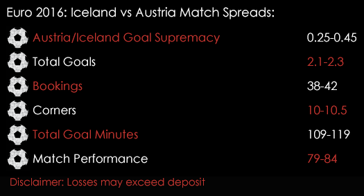 Euro 2016 Iceland Austria Group F Match Spreads 22nd June Spreadex Sports Spread Betting