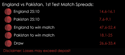 England Pakistan Cricket 1st Test Match Spreads 14th July Spreadex Sports Spread Betting