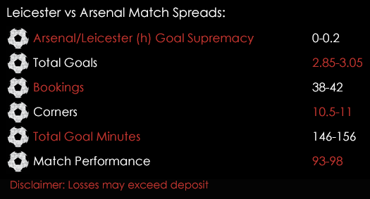 Leicester Arsenal Premier League Match Spreads 19th August Spreadex Sports Spread Betting