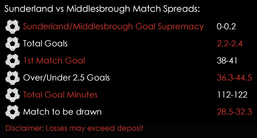 Sunderland Middlesbrough Premier League Match Spreads 19th August Spreadex Sports Spread Betting