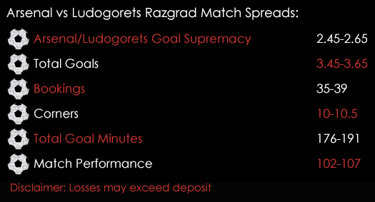Arsenal Ludogorets Razgrad Champions League Match Spreads 19th October Spreadex Sports Spread Betting