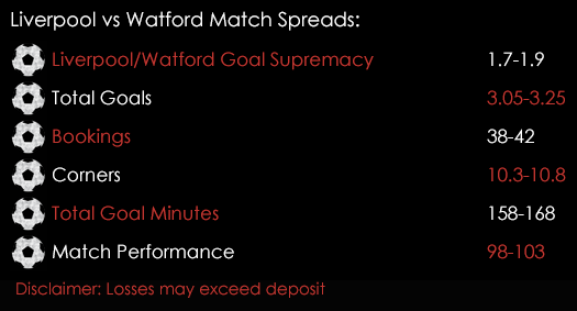 Liverpool Watford Premier League Match Spreads 4th November Spreadex Sports Spread Betting