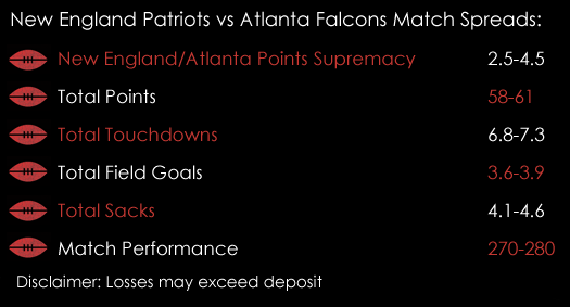 Super Bowl 51 New England Patriots Atlanta Falcons American Football Match Spreads 2nd February Spreadex Sports Spread Betting