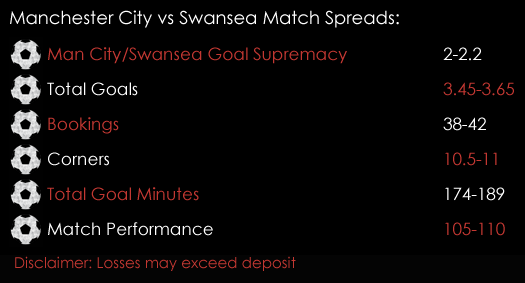 Manchester City Swansea Premier League Match Spreads 3rd February Spreadex Sports Spread Betting