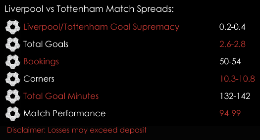 Liverpool Tottenham Premier League Match Spreads 10th February Spreadex Sports Spread Betting