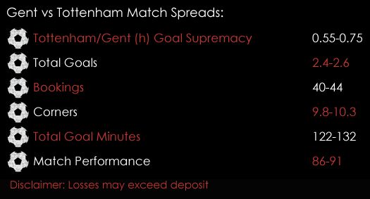 Gent Tottenham Europa League Match Spreads 16th February Spreadex Sports Spread Betting