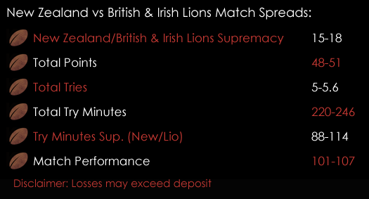 New Zealand British & Irish Lions Tour 2017 Match Spreads June 26th  Rugby Union Spreadex Sports Spread Betting