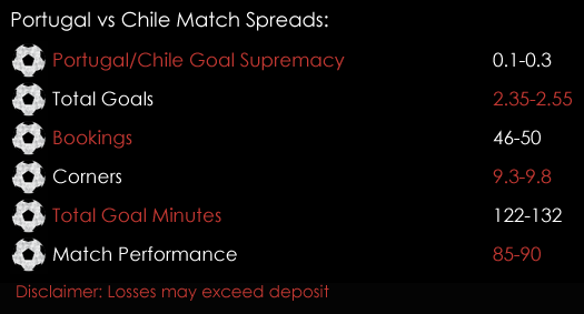 Portugal Chile Confederation Cup Semi -final Match Spreads 28th June Spreadex Sports Spread Betting
