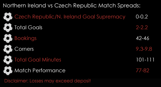 Northern Ireland Czech Republic FIFA World Cup 2018 Qualifiers Match Spreads 4th September Spreadex Sports Spread Betting