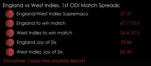England West Indies ODI Match Spreads Cricket 18th September Spreadex Sports Spread Betting
