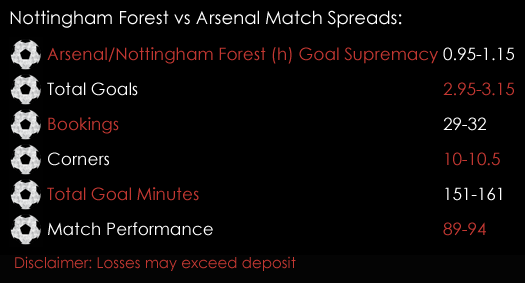 Nottingham Forest Arsenal FA Cup Match Spreads 5th January 2018 Spreadex Spreadex Sports Spread Betting