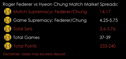 Roger Federer Hyeon Chung Australian Open Semi -final January 25th Match Spreads Spreadex Sports Spread Betting