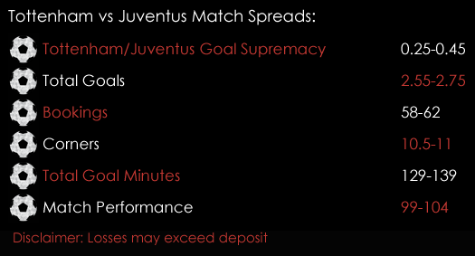 Tottenham Juventus Champions League Match Spreads March 7th Spreadex Sports Spread Betting