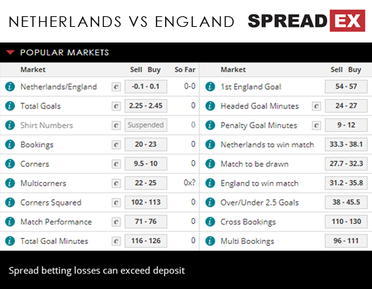Netherlands England International Friendly Football Match Spreads March 23th Spreadex Sports Spread Betting