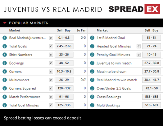 Juventus Real Madrid Champions League Quarter -final Match Spreads April 3rd Spreadex Sports Spread Betting