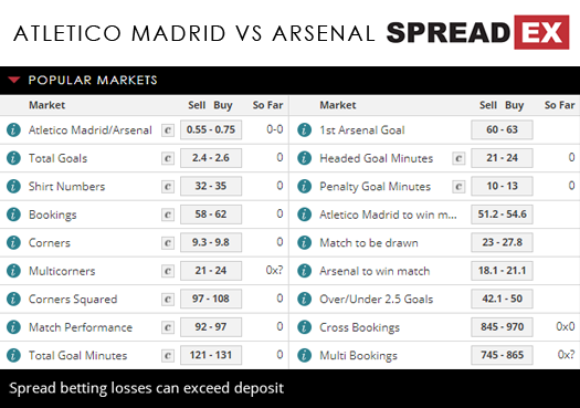 Atletico Madrid Arsenal Europa League Match Spreads 3rd May Spreadex Sports Spread Betting