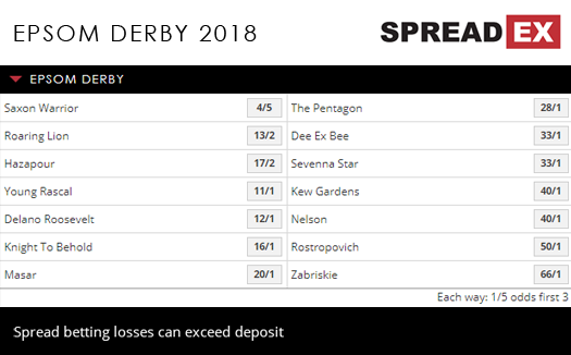 Epsom Derby 2018 Fixed Odds May 30th Spreadex Sports Spread Betting