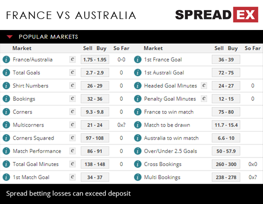 2018 Russia World Cup France Australia Match Spreads 15th June 2018 Spreadex Sports Spread Betting