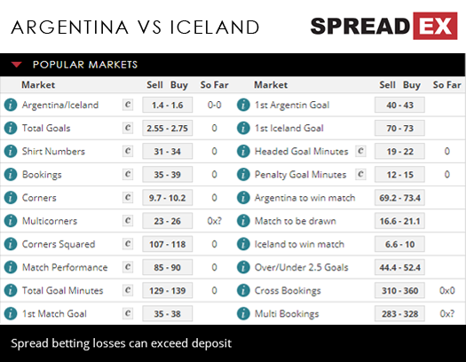 2018 Russia World Cup Argentina Iceland Match Spreads 15th June 2018 Spreadex Sports Spread Betting