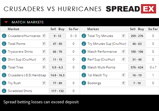 Crusaders Hurricanes Semi -final Super Rugby 2018 Match Spreads 27th July Spreadex Sports Spread Betting