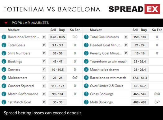 Tottenham Barcelona Champions League Football Match Spreads 3rd October 2018 Spreadex Sports Spread Betting