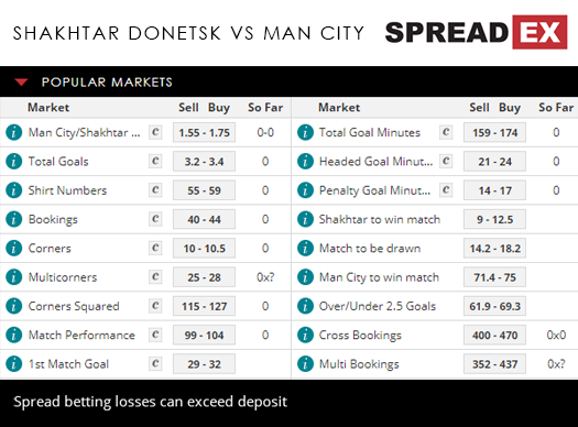 Shakhtar Donetsk Manchester City Champions League Football Match Spreads 23rd October 2018 Spreadex Sports Spread Betting