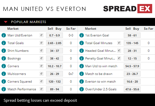 Manchester United Everton Premier League Football Match Spreads 26th October 2018 Spreadex Sports Spread Betting