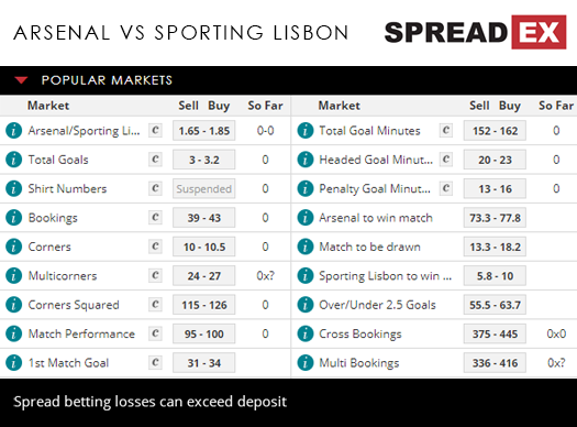 Arsenal Sporting Lisbon Europa League Football Match Spreads 8th November 2018 Spreadex Sports Spread Betting