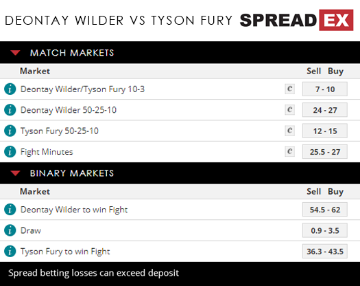 Deontay Wilder Tyson Fury Staples Center Boxing WBC Heavyweight Title Match Binary Spreads 29th November 2018 Spreadex Sports Spread Betting