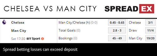 Chelsea Manchester City Premier League Match Spreads Fixed Odds Football 7th December 2018 Sports Spread Betting